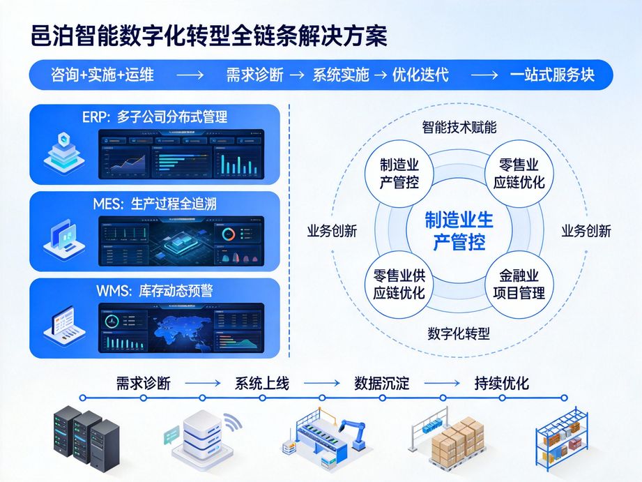 餐饮门店谷物种植生产加工管理系统：开启餐饮运营规范化新时代