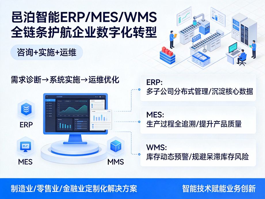 邑泊软件构建全链路管理平台，erp统筹全局规划，mes把控生产细节，wms精准管理库存，让企业运营更具协同性。