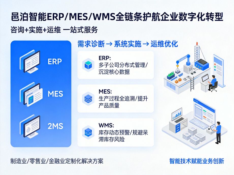 易上手零门槛智能设备云ERP表格：全员快速适配企业管理的革新之选