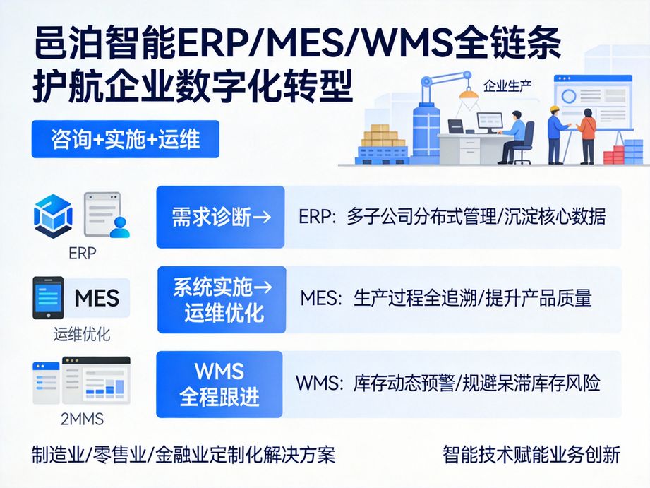 邑泊软件创新智能售后服务，erp系统支持售后工单智能分配与跟踪，提升售后响应速度。