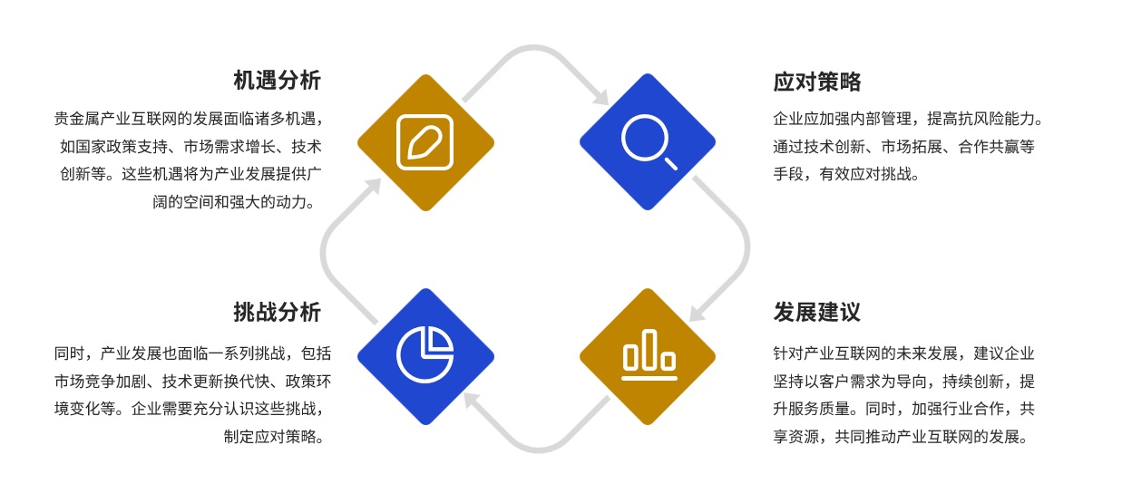 邑泊软件团队合作：支持多个投资顾问和团队成员共同协作，共享数据和信息。