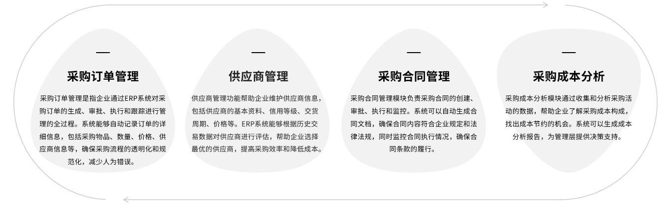 邑泊软件包括常见的资金管理功能，支持内贸、外贸、套期保值、风险投资和工程投资等管理，通过进一步咨询定制，可扩展更多功能，满足客户邑泊软件特定需求。