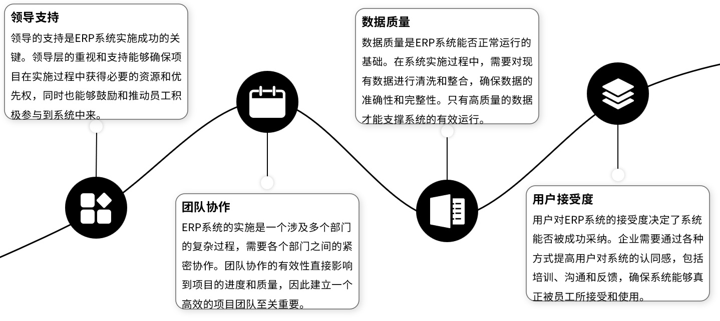 邑泊资金管理管理需要制定预算和财务计划，包括资金流入流出计划、投资计划和财务目标等方面，以确保组织的财务稳定和增长。