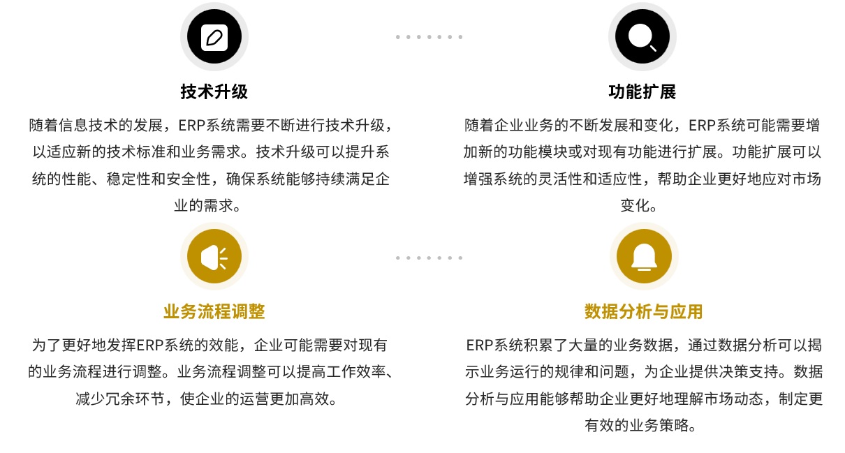 资金管理数字化转型包括数字化营销、数字化生产、邑泊数字化管理等多个方面，是企业或组织适应数字化时代的必要手段。