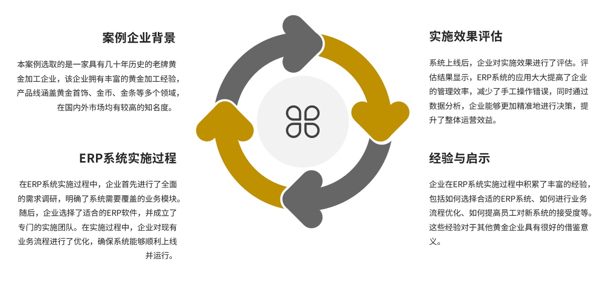 邑泊软件操作风险管理：评估和管理操作风险，包括交易失误、系统故障等风险，以及制定应急预案和应对措施。