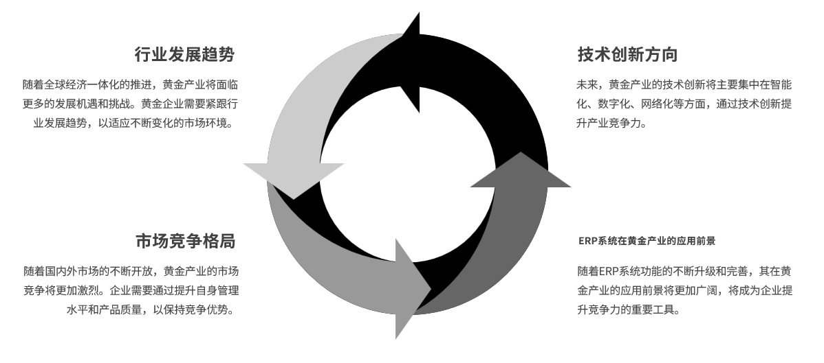 邑泊软件可以提高企业的财务透明度和公正性，强化企业治理结构；