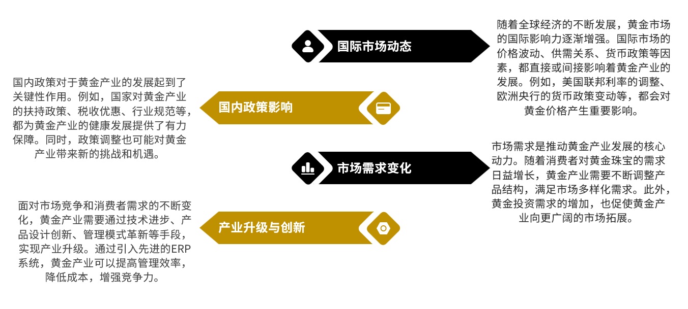 邑泊咨询利用已有框架、经验和模板制订邑泊软件开发定制计划，最大化提高整体项目性价比，满足客户资金管理业务需求。