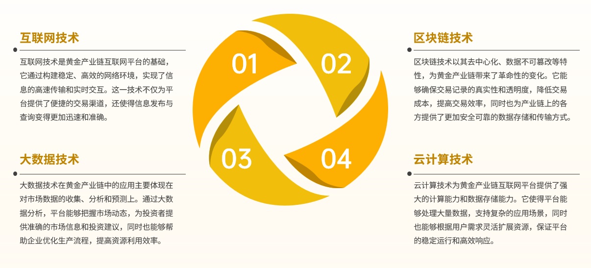邑泊资金管理金融科技的发展离不开人工智能技术的支持，如机器学习、深度学习、自然语言处理等技术可以大大提高金融服务的智能化和个性化水平。
