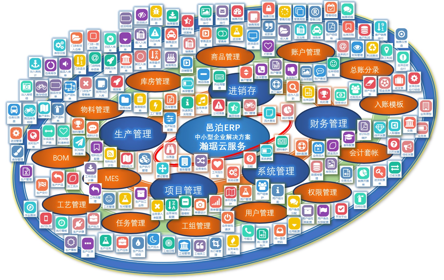 数字化时代如何通过远程办公实现批发erp软件的定制开发？强人工智能AI时代如何使用远程办公软件协作演化定制批发erp系统