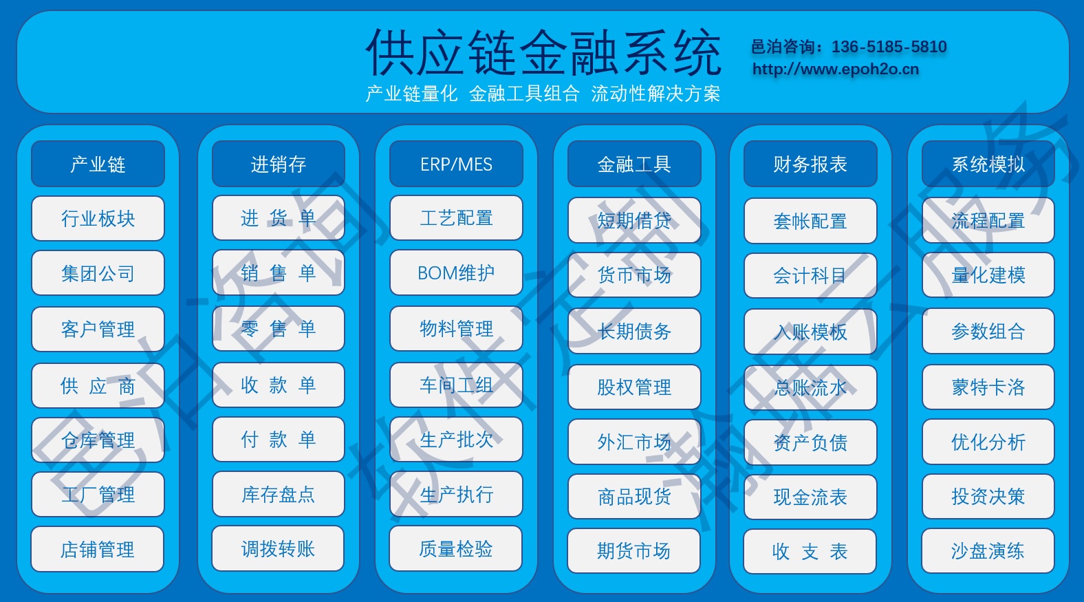 原材料元宇宙供应链系统通过对多个行业的模拟运营发挥其价值，比如：矿业、零售业、电脑业、汽车业、农业等